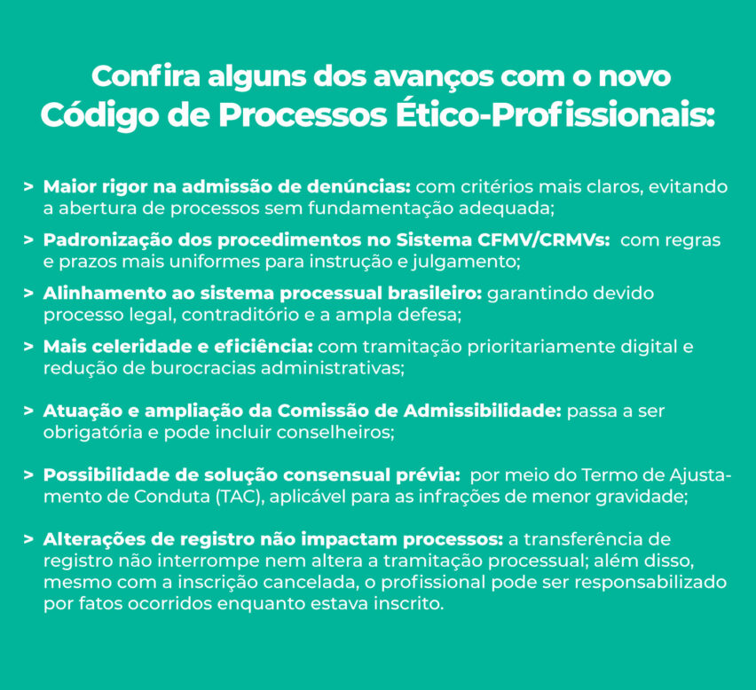 Confira alguns dos avanços com o novo Código de Processos Ético-Profissionais:  Maior rigor na admissão de denúncias, com critérios mais claros para evitar a abertura de processos sem fundamentação adequada;  Padronização dos procedimentos no Sistema CFMV/CRMVs, com regras e prazos mais uniformes para instrução e julgamento;  Alinhamento ao sistema processual brasileiro, garantindo devido processo legal, contraditório e ampla defesa;  Mais celeridade e eficiência, com tramitação prioritariamente digital e redução de burocracias administrativas;  Atuação e ampliação da Comissão de Admissibilidade, que passa a ser obrigatória e pode incluir conselheiros;  Possibilidade de solução consensual prévia, por meio do Termo de Ajustamento de Conduta (TAC), para infrações de menor gravidade;  Alterações de registro não impactam processos: a transferência de registro não interrompe ou altera a tramitação do processo; e mesmo com a inscrição cancelada, o profissional pode ser responsabilizado por fatos ocorridos enquanto estava inscrito.